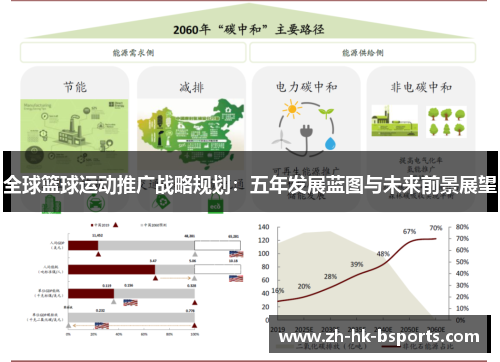 全球篮球运动推广战略规划：五年发展蓝图与未来前景展望